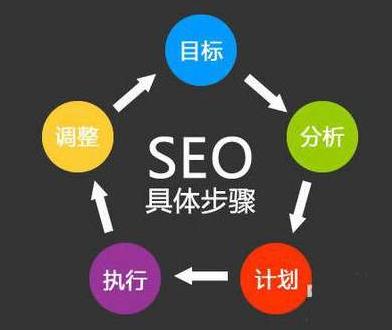 seo优化